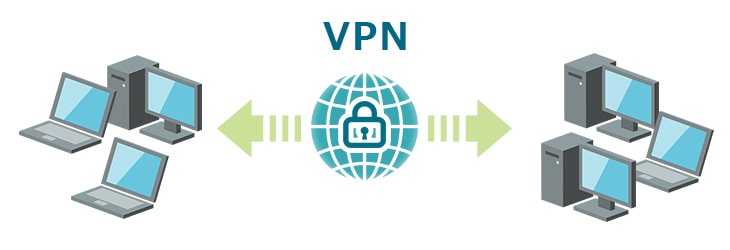 弥生　VPN接続